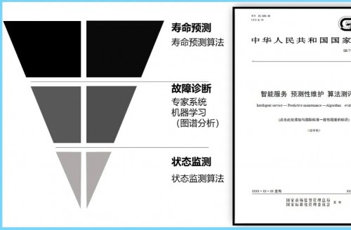 《智能服務、預測性維護、算法測評方法》國家標準第三次工作組全體會議順利召開